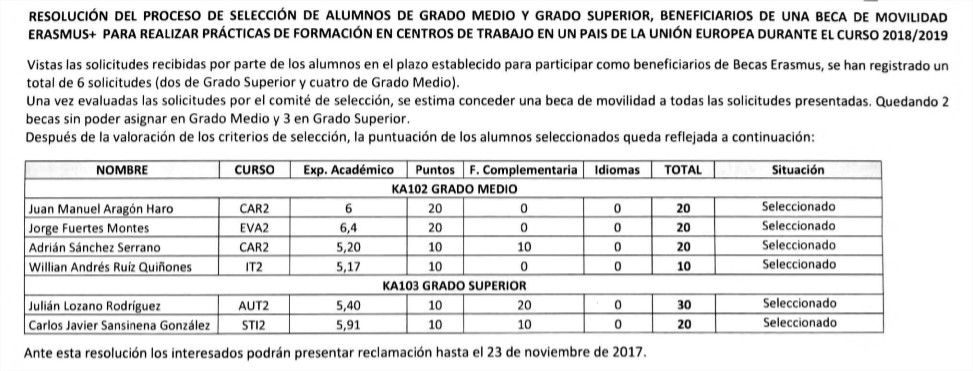 becas erasmus 2018