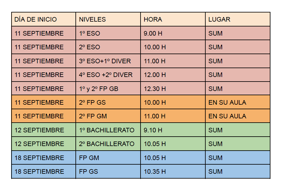 Presentaciones inicio de curso